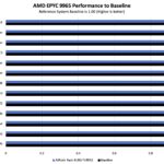 ASRock Rack 4U8G-TURIN2 AMD EPYC 9965 Performance