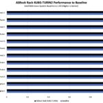 ASRock Rack 4U8G-TURIN2 PCIe Card Performance