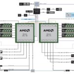 ASRock Rack TURIN2D24G-2L Motherboard Block Diagram