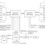 ASUS ECS8000A-E13P Block Diagram