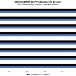 ASUS ESC8000A-E13P 8x NVIDIA L40S HPL Performance