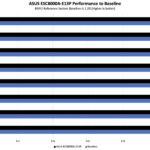 ASUS ESC8000A-E13P 8x NVIDIA L40S LLM Performance