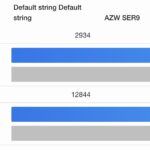 Acemagic F3A Geekbench 6 Performance