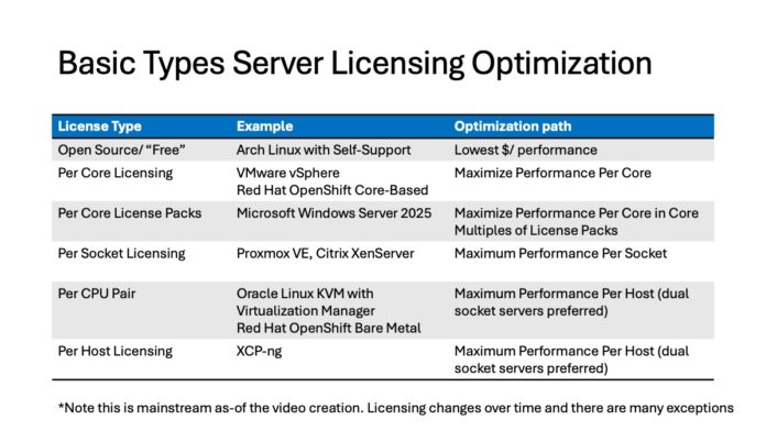 The Key Feature for Server CPUs is Still Two Threads Per Core - Page 2 ...
