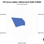 STH Server Spider ASRock Rack 4U8G-TURIN2