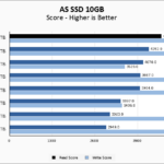 Samsung 9100 PRO 2TB ASSSD 10GB Chart