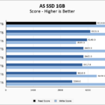 Samsung 9100 PRO 2TB ASSSD 1GB Chart