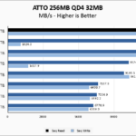 Samsung 9100 PRO 2TB ATTO 256MB Chart