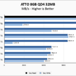 Samsung 9100 PRO 2TB ATTO 8GB Chart