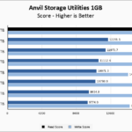 Samsung 9100 PRO 2TB Anvil 1GB Chart