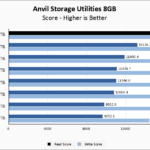 Samsung 9100 PRO 2TB Anvil 8GB Chart