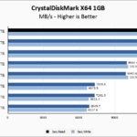 Samsung 9100 PRO 2TB CrystalDiskMark 1GB Chart