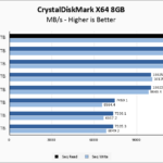 Samsung 9100 PRO 2TB CrystalDiskMark 8GB Chart