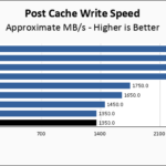 Samsung 9100 PRO 2TB Post Cache Write Speed Chart