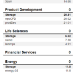 Samsung 9100 PRO 2TB SPECws