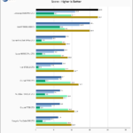 Samsung 9100 PRO 2TB SPECws Chart