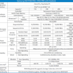 Samsung 9100 PRO 2TB Specs