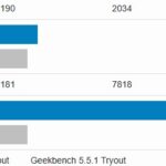 AMD EPYC 4464P To EPYC 4124P Geekbench 5