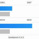 AMD EPYC 4464P To EPYC 4124P Geekbench 6