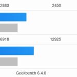 AMD EPYC 4464P To Xeon E 2488 Geekbench 6