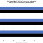 Dell PowerEdge R770 NVIDIA H100 NVL Performance