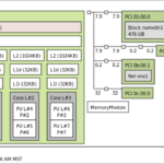 Lenovo ST45 V3 16GB Base