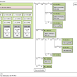 Lenovo ST45 V3 96GB McFiverr With SSDs 10GbE And 2.5GbE