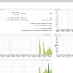 Lenovo ThinkSystem ST45 V3 AMD EPYC 4124P Proxmox VE 96GB