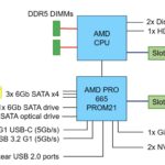 Lenovo ThinkSystem ST45 V3 Block Diagram