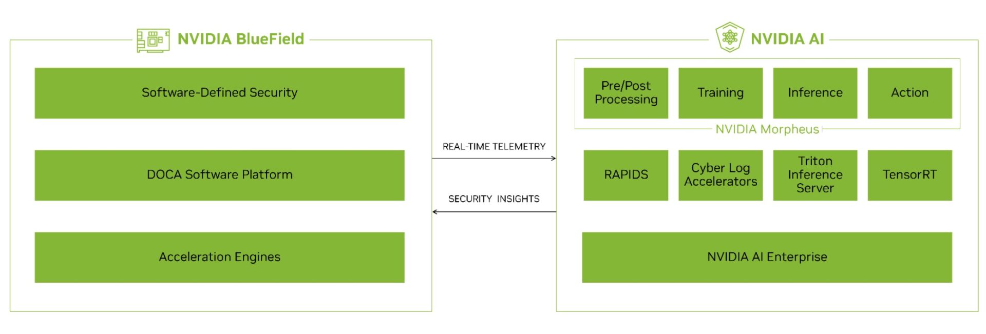 NVIDIA DOCA Argus Adds New Cybersecurity Functions to NVIDIA BlueField ...