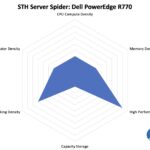 STH Server Spider Dell PowerEdge R770