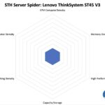 STH Server Spider Lenovo ThinkSystem ST45 V3