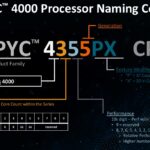 AMD EPYC 4000 Naming Convention