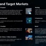 AMD EPYC 4005 Grado Target Markets