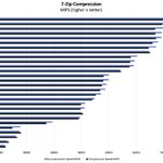 AMD Ryzen AI 7 350 7zip