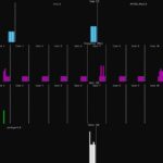 AMD Ryzen AI 7 350 Idle Package Power