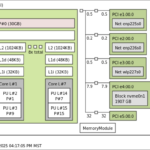 ASRI AMD Ryzen AI 350 Topology