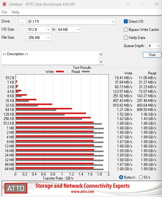 ATTO Disk Benchmark Samsung T9 256MB