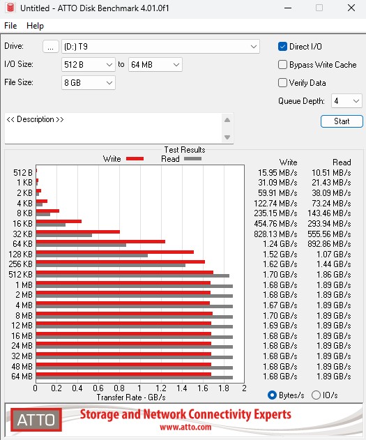 ATTO Disk Benchmark Samsung T9 8GB