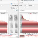 ATTO Disk Benchmark Sandisk Extreme Pro