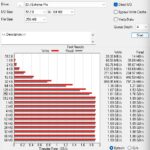 ATTO Disk Benchmark Sandisk Extreme Pro 256MB