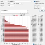 ATTO Disk Benchmark Sandisk Extreme Pro 8GB