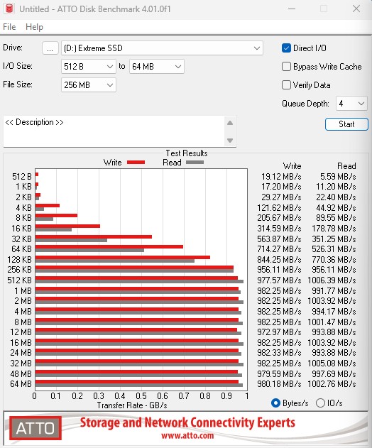 ATTO Sandisk Extreme 256MB