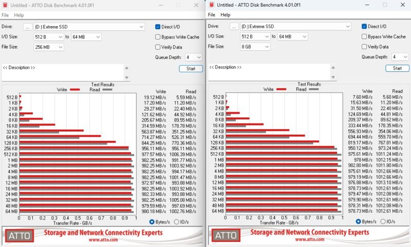 ATTO Sandisk Extreme