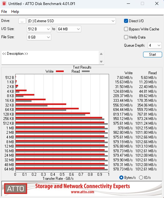 ATTO Sandisk Extreme 8GB