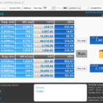 Anvil’s Sandisk Extreme 1GB