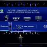 Dell Technologies AI Portfolio 2025