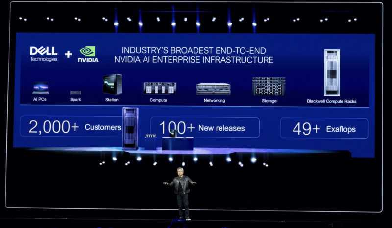Dell Technologies AI Portfolio 2025