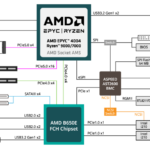 Gigabyte R113 C10 Block Diagram