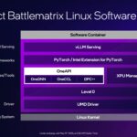 Intel Arc Pro B Series Battlematrix Linux Software Stack